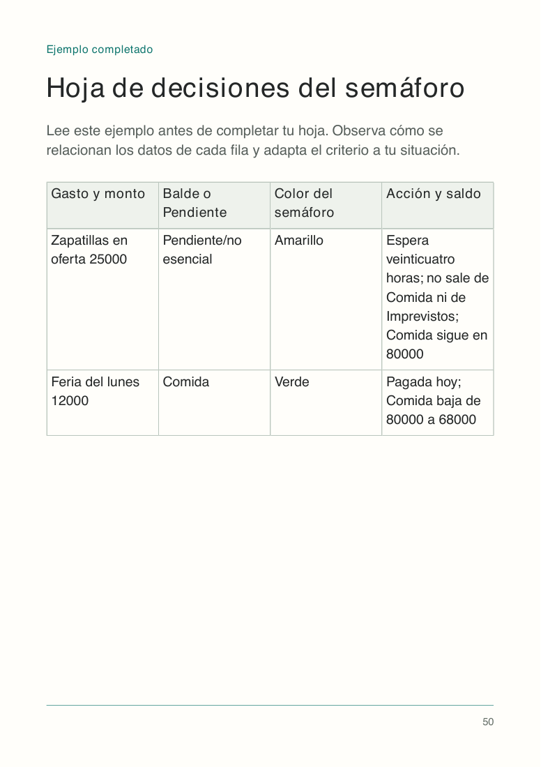 Página 50 del PDF de prueba: Un ejemplo para entender cómo aplicarlo